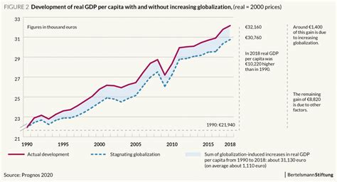 New Globalization Report The Most Important Facts In Charts