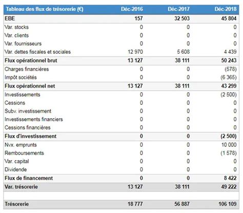 7 étapes indispensables pour établir un budget dentreprise