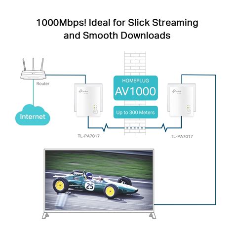TL-PA7017 KIT | AV1000 Gigabit Powerline Başlangıç Kiti | TP-Link Türkiye