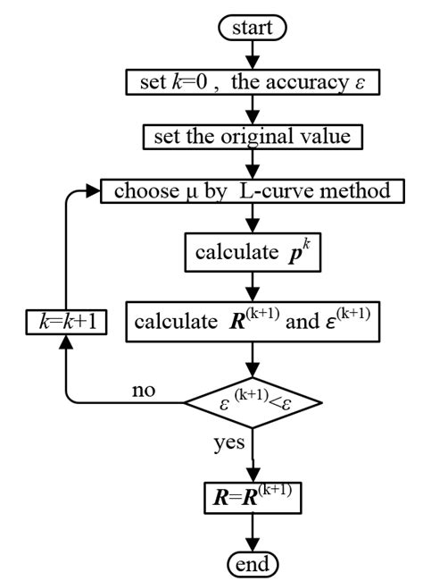 Flowchart Of Calculation Download Scientific Diagram Nbkomputer