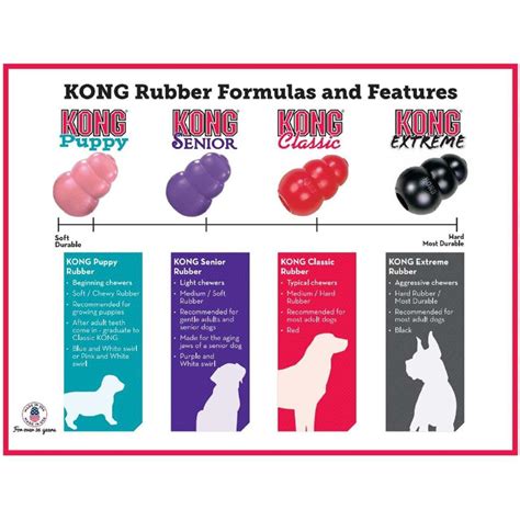 What To Put In A Kong Toy For A Puppy Toywalls