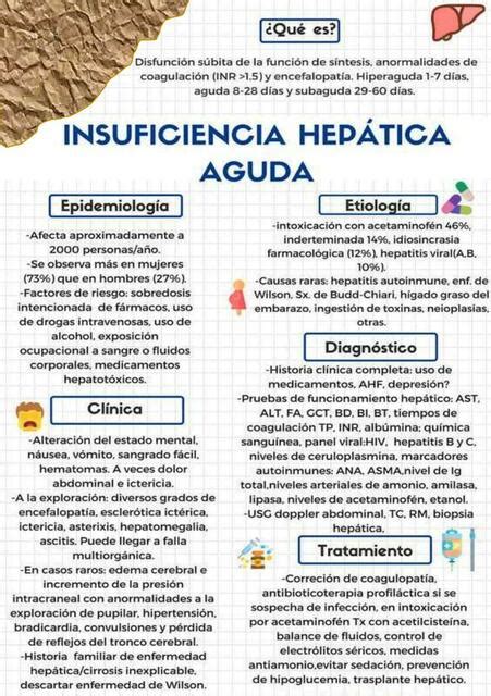 Insuficiencia hepática aguda fraii uDocz