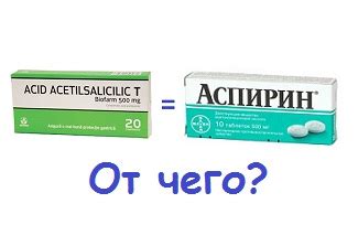 Ацетиловая кислота – от чего и когда принимают?