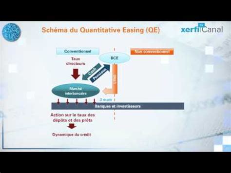 Xerfi Canal Comprendre Le Quantitative Easing YouTube