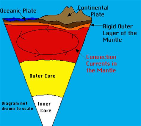 Continental - Earth & Space!