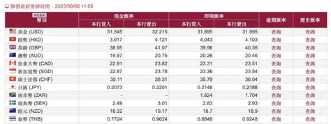 日圓換匯見021字頭，換10萬賺1趟機票錢！看懂買入價、賣出價，銀行換匯怎樣划算？