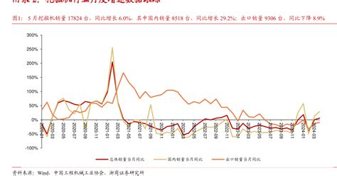 工程机械行业月度报告：5月挖机内销连续3个月正增长；工程机械：海外与国内有望共振 行业研究报告 小牛行研