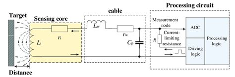 [DIAGRAM] Capacitive Proximity Sensor Wiring Diagram - MYDIAGRAM.ONLINE