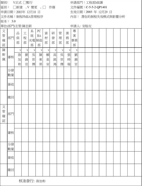 制程fmea管理程序word文档在线阅读与下载无忧文档