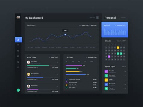 Dark Dashboard Template For Sketch Freebie Supply