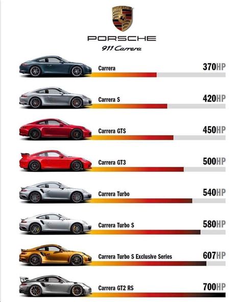 Porsche 911 Models Explained