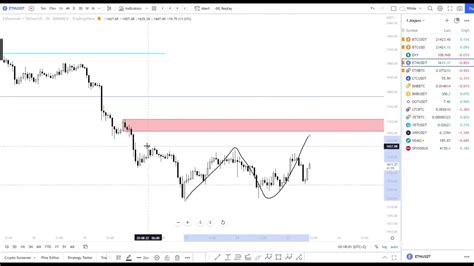 Bitcoin Price Update All You Need To Know In Minutes A Bit More Up