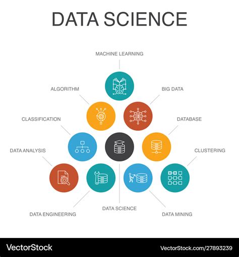 Data science infographic 10 steps concept machine Vector Image