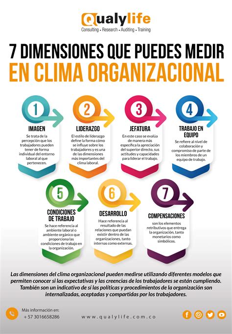dimensiones de clima organizacional