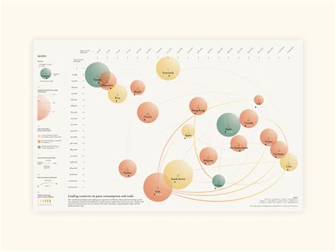 Leading countries in pasta consumption and trade by Elise Luneau on ...