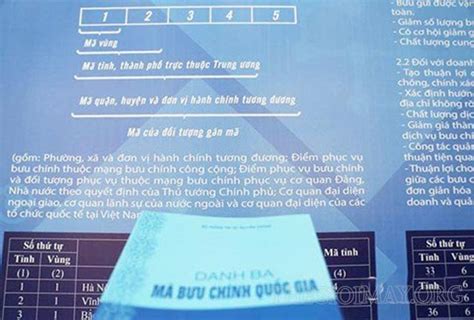 Mã bưu chính là gì? Mã bưu chính Hà Nội, Tp.HCM và các tỉnh năm 2020