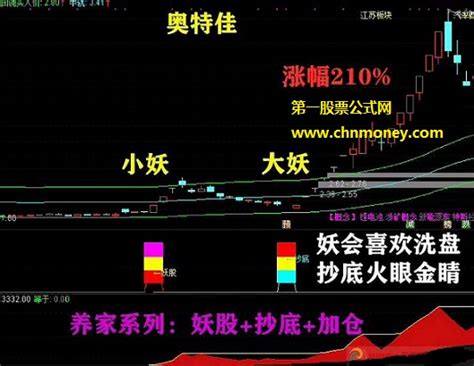 炒股养家通达信组合了妖股抄底加仓副图含选股公式下载通达信公式好公式网