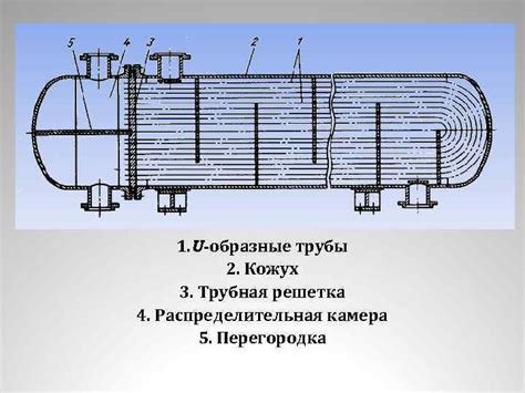 Виды кожухотрубчатых теплообменников. — КиберПедия