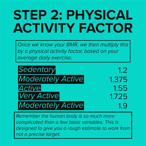 Calculating Caloric Expenditure X Performance