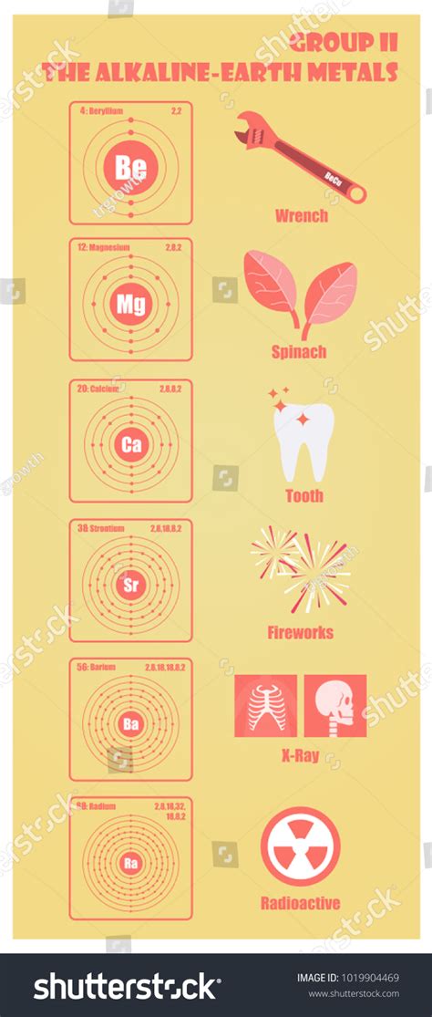 Periodic Table Element Group Ii Alkaline Stock Vector (Royalty Free ...