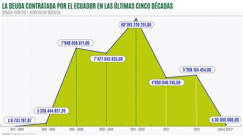 Menos Deuda P Blica Y Un Reordenamiento De Acreedores