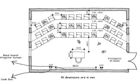 Getting Into The Basics Of Designing A Classroom