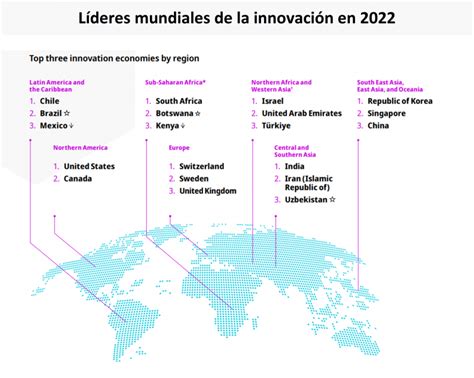 España en el Ranking Global de Innovación 2022 Incotec