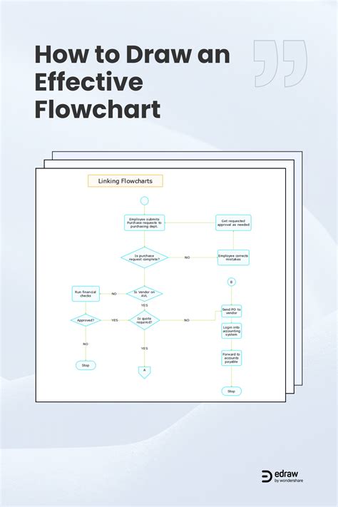 How To Draw An Effective Flowchart Artofit