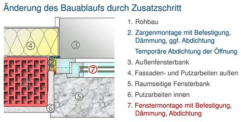 Zweistufiger Einbau mit Vorab Montagezargen schützt neue Fenster ITRS