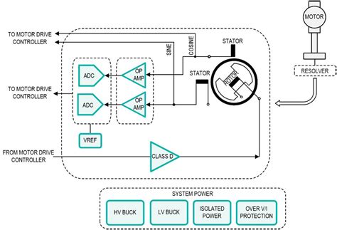 Draw A Labelled Circuit Diagram Of Universal Motor Circuit Diagram