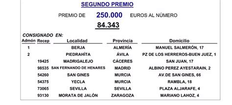 La Lotería deja parte de un segundo premio en Ávila y de un tercero en