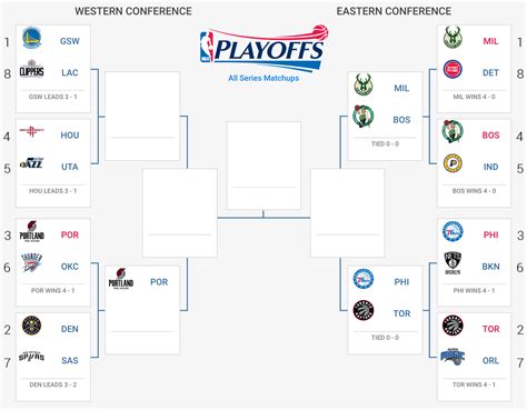 Nba Playoff Bracket 2019 Nba Finals Schedule