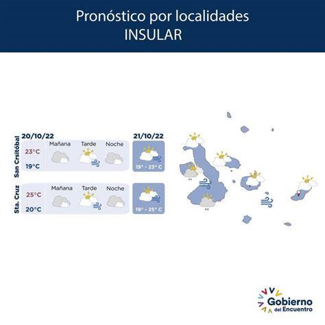 Pronóstico del tiempo para la mañana tarde y noche de este jueves 20