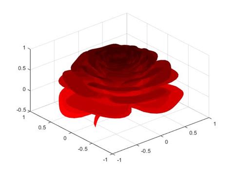 Mathworks On Linkedin Get The Code To Make A Rose In Matlab 🌹 N 800 A 1 995653 B  12