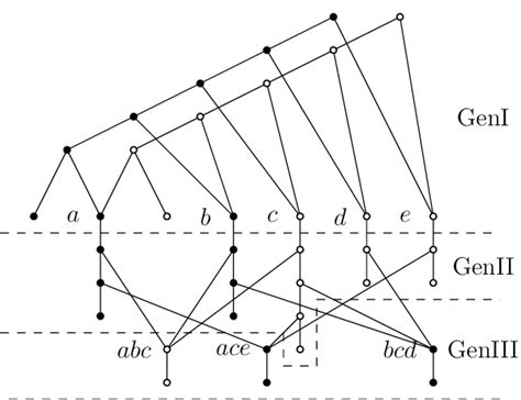 For M 2 The M Network N For X {a B C D E} And C {{a B C} Download Scientific