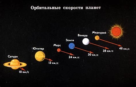 Механическая модель солнечной системы