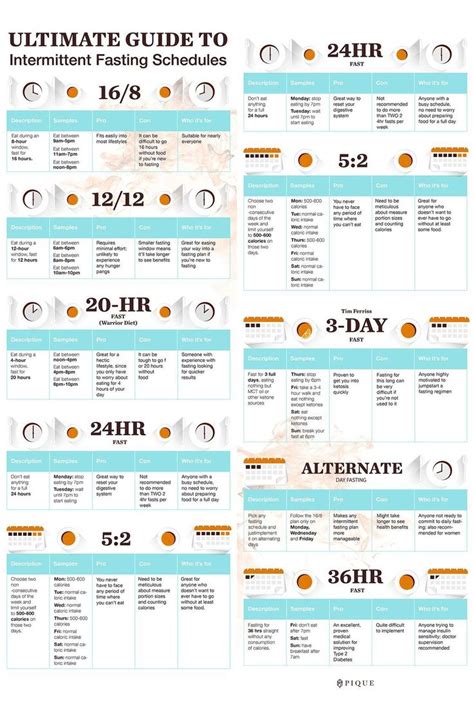 Guide To Fasting Intermittent Fasting Health Fasting Diet