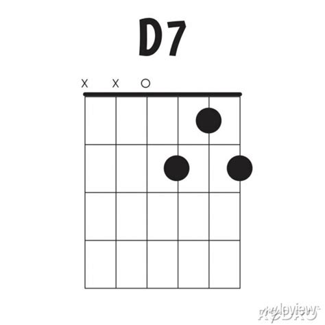 Guitar Chord Chart D Posters For The Wall Posters Chord Guitar