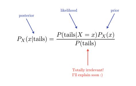 The Bayes Formula Explained In Pure English Mathematics Of Machine Learning