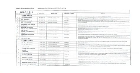 Lppm Ub Ac Idlppm Ub Ac Id Wp Content Uploads Jadwal Presentasi Insinas