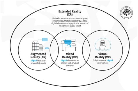 What Is Extended Reality Xr Interaction Design Foundation Ixdf