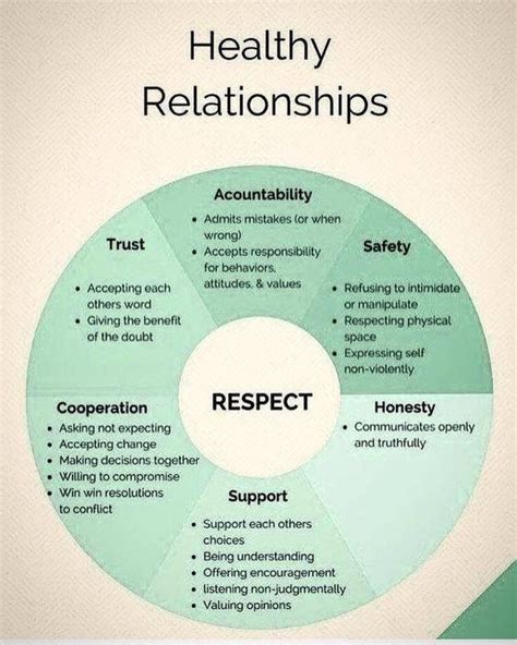 Values In Relationships Worksheet