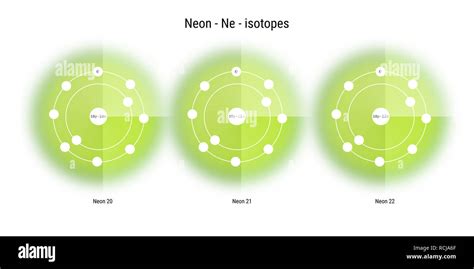 neon isotopes atomic structure backdrop - physics theory illustration schematic Stock Photo - Alamy