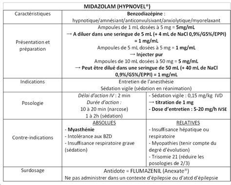 Thérapeutiques De Lurgence Vitale Médecine Durgence Urgences