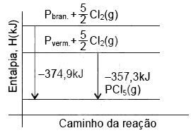 AIO O Diagrama Representa A Entalpia De Formacao