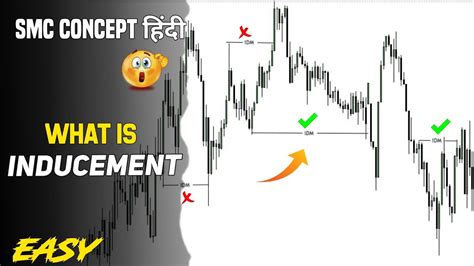 What Is INDUCMENT In SMC Smart Money Concept Full SMC Course