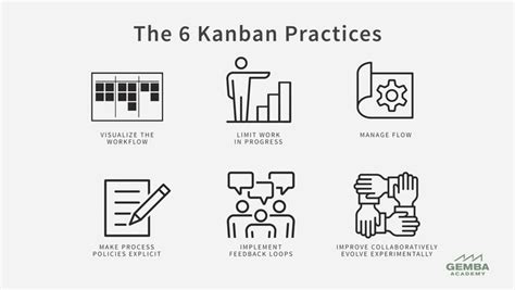 The Six Agile Kanban Practices Gemba Academy