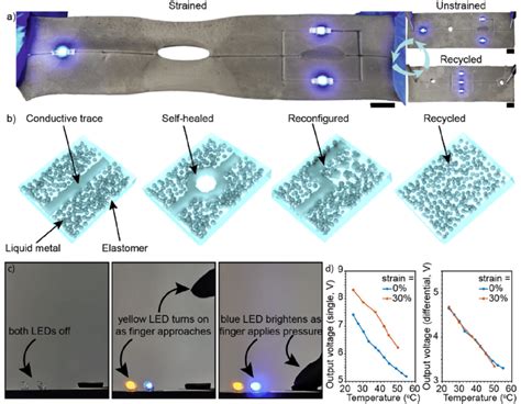 A A Liquid Metal Composite Using A Self Healing Matrix Can Be