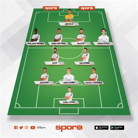 Real Madrid Yedek Kadro Sporx İlk11