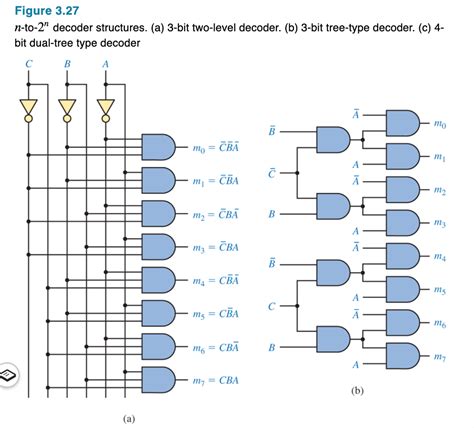 Design A Decoder Circuit Using Gates